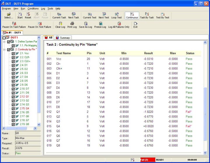 Test Executive Output with Failures